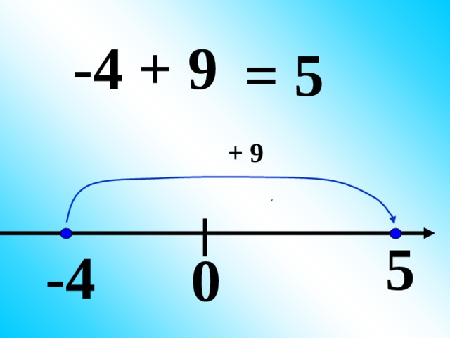 -4 + 9 = 5 + 9 5 -4 0 