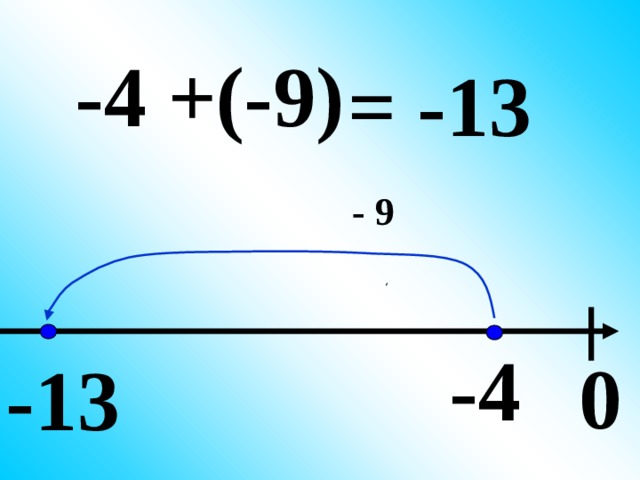 -4 +(-9) = -13 - 9 -4 0 -13 