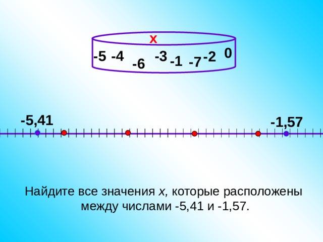 х 0 -3 -4 -5 -2 -1 -7 -6 -5,41 -1,57                                                                                                         Найдите все значения х, которые расположены между числами -5,41 и -1,57.  