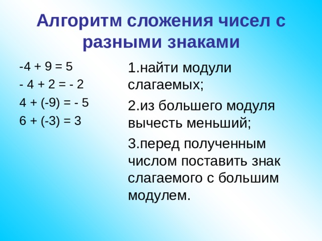 Алгоритм сложения чисел с разными знаками -4 + 9 = 5 - 4 + 2 = - 2 4 + (-9) = - 5 6 + (-3) = 3 найти модули слагаемых; из большего модуля вычесть меньший; перед полученным числом поставить знак слагаемого с большим модулем. 