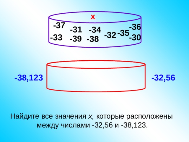 х -37 -36 -31 -34 -35 -32 -33 -30 -39 -38 -38,123 -32,56 Найдите все значения х, которые расположены между числами -32,56 и -38,123. 