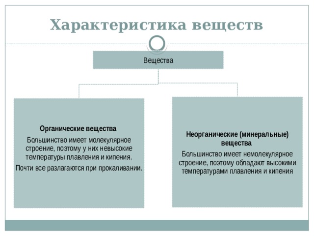 Дайте характеристику вещества