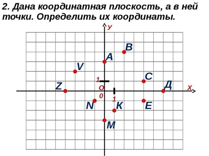 Контрольная работа координаты на плоскости диаграммы графики 6 класс с ответами вариант 2