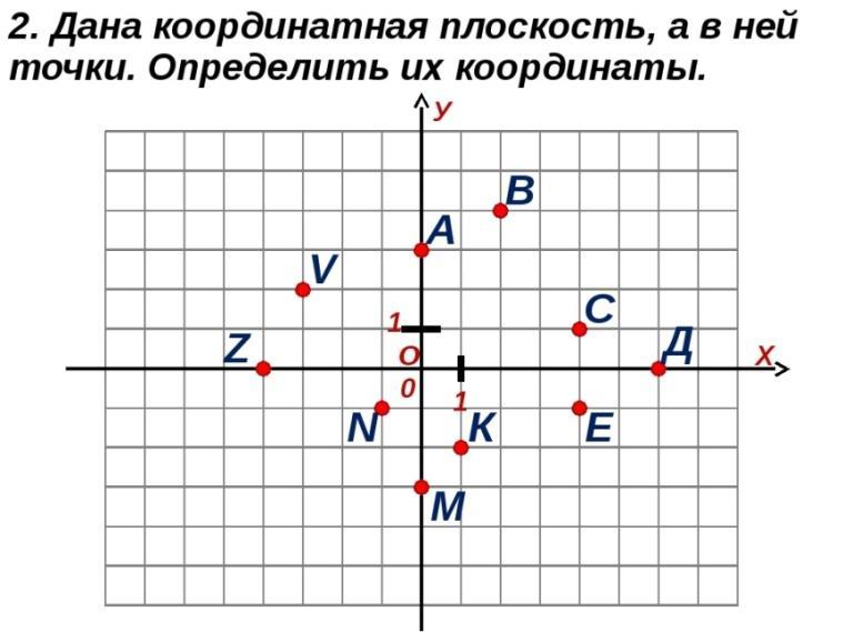 Контрольная работа 6 класс графики и диаграммы