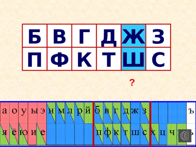 Пары букв. Алфавит звонкие и глухие. Звонкие буквы алфавита. Азбука глухие и звонкие буквы. Алфавит русский звонкие и глухие.