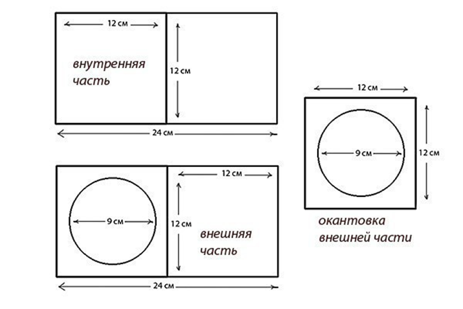 Схема квадратной игольницы