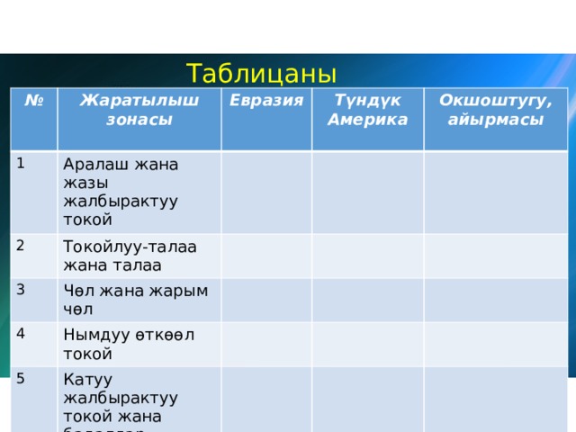 Таблицаны толтургула № 1 Жаратылыш зонасы 2 Аралаш жана жазы жалбырактуу токой Евразия Түндүк Америка Токойлуу-талаа жана талаа 3 Окшоштугу, айырмасы Чөл жана жарым чөл 4  Нымдуу өткөөл токой 5 Катуу жалбырактуу токой жана бадалдар 