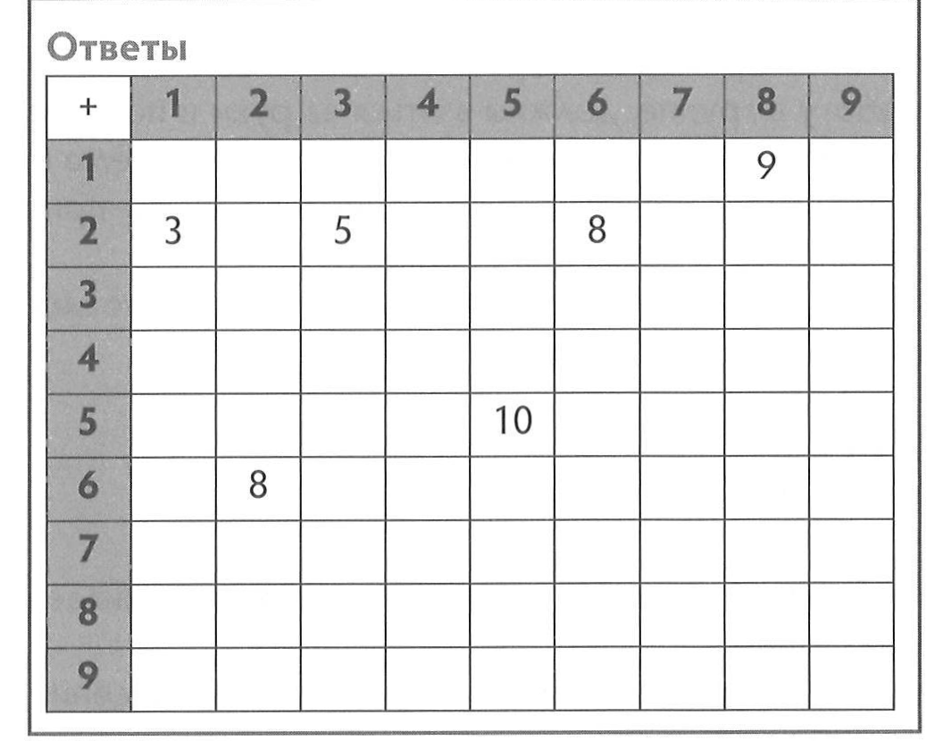 Таблица сложения урок 39 петерсон 3 часть 1 класс презентация