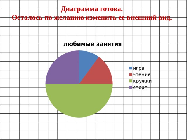 Круговая диаграмма моего дня