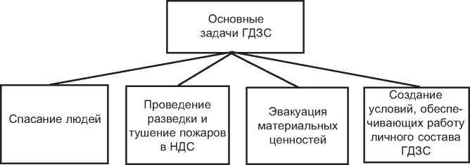 Задачи гдзс. Функции банкротства. Функции банкротства предприятия. Функции института банкротства. Функции неплатежеспособности.