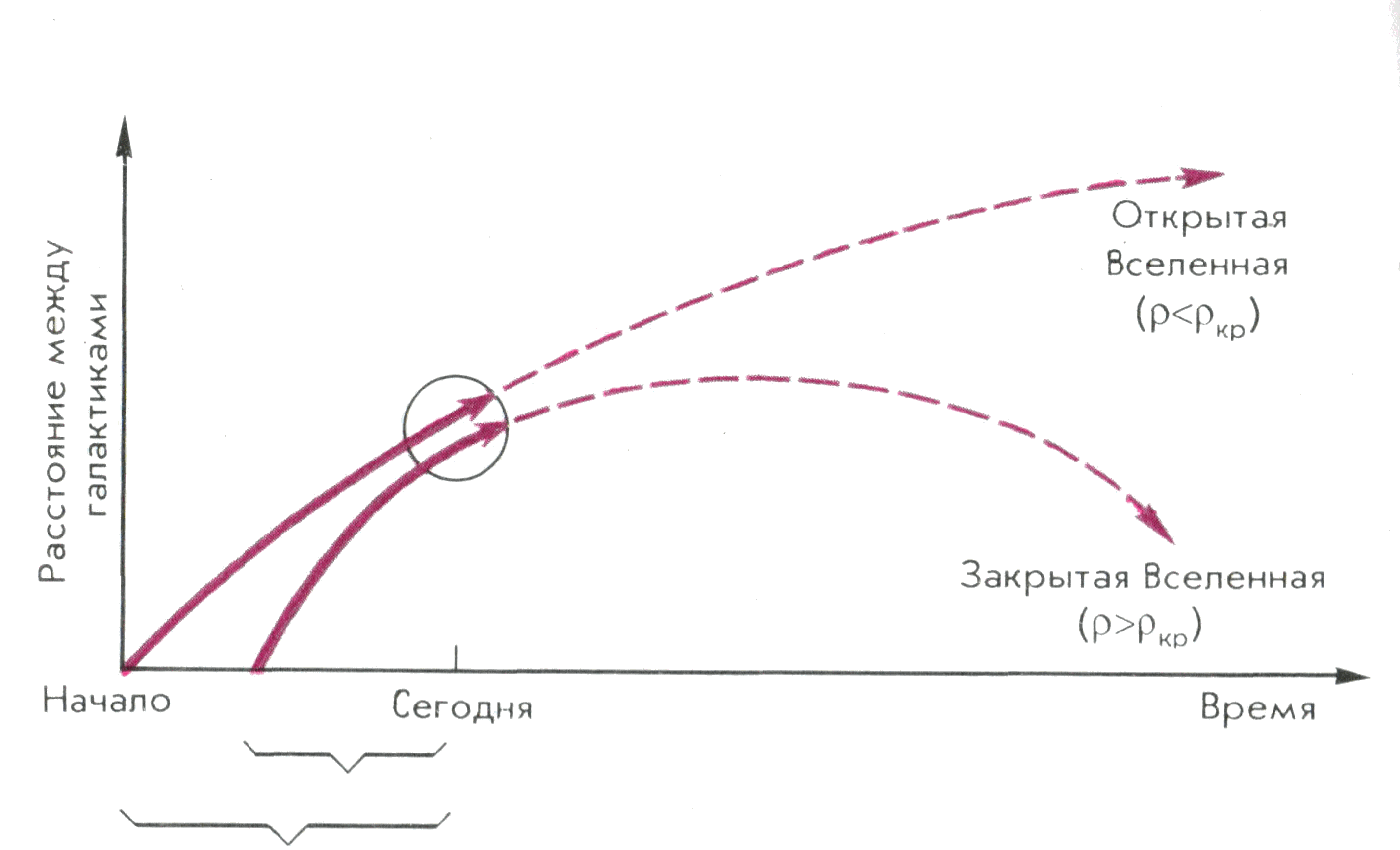 Космологические модели вселенной схема