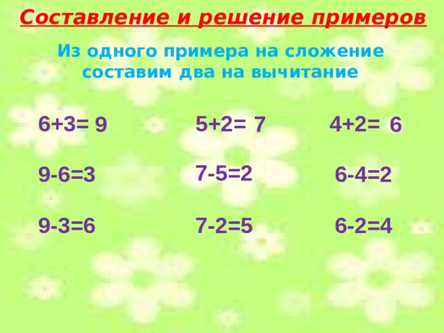 Составление и решение примеров Из одного примера на сложение составим два на вычитание 6+3= 5+2= 4+2= 7 9 6  7-5=2 6-4=2 9-6=3 6-2=4 7-2=5 9-3=6 