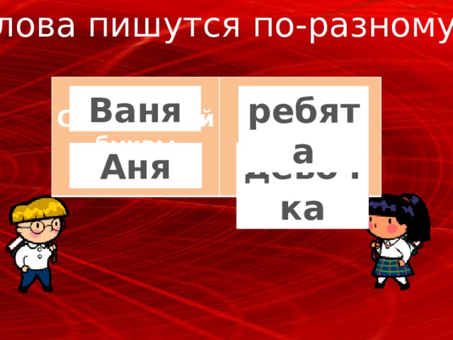 Слова пишутся по-разному…  С заглавной буквы  Со строчной буквы Ваня ребята девочка Аня 
