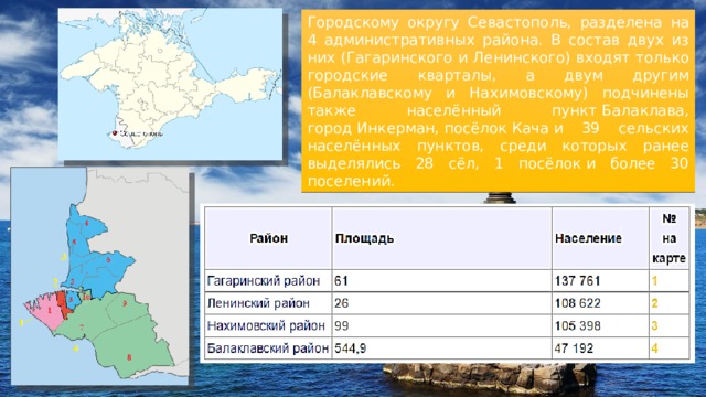 Городскому округу Севастополь, разделена на 4 административных района. В состав двух из них (Гагаринского и Ленинского) входят только городские кварталы, а двум другим (Балаклавскому и Нахимовскому) подчинены также населённый пункт Балаклава, город Инкерман, посёлок Кача и 39 сельских населённых пунктов, среди которых ранее выделялись 28 сёл, 1 посёлок и более 30 поселений. 