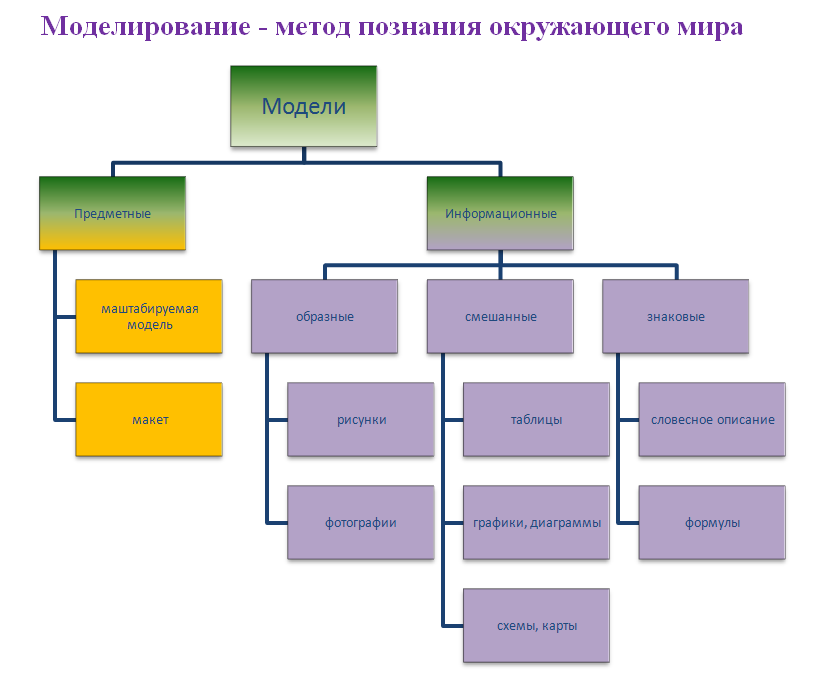 Методы обработки изображений