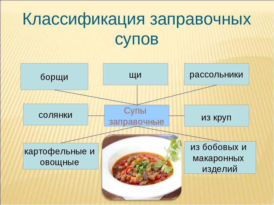 Требование к качеству солянки овощной