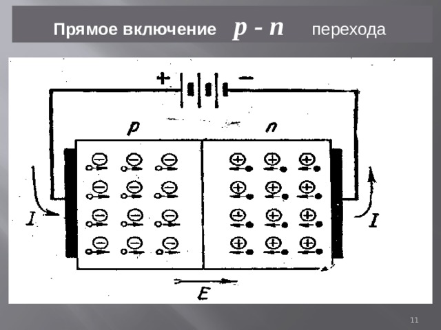 Прямое включение  р - n  перехода   