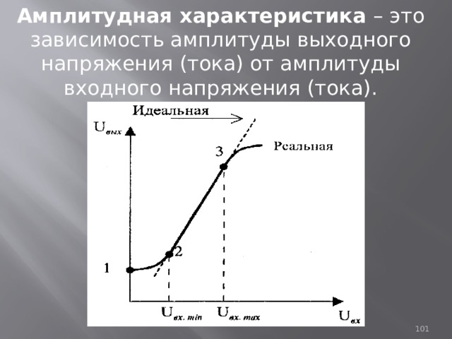 Амплитудная характеристика – это зависимость амплитуды выходного напряжения (тока) от амплитуды входного напряжения (тока). 93 