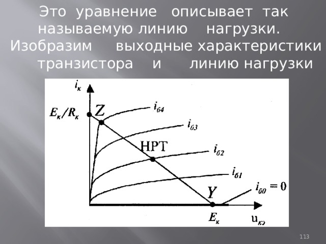 Это уравнение описывает так называемую линию нагрузки. Изобразим выходные характеристики транзистора и линию нагрузки 93 