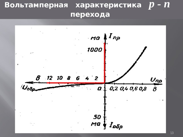 Вольтамперная характеристика  р - n  перехода   