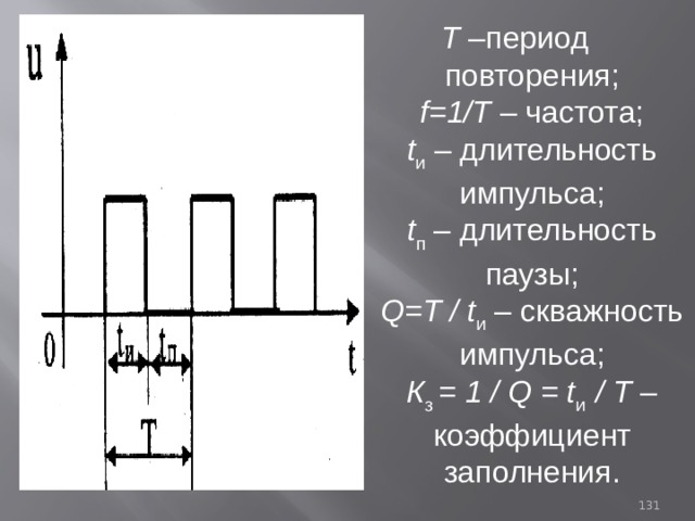 Т –период повторения; f=1/T – частота; t и – длительность импульса; t п – длительность паузы; Q=T / t и – скважность импульса; К з = 1 / Q = t и / T – коэффициент заполнения. 93 