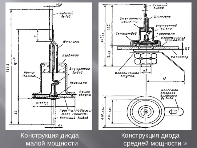  Конструкция диода Конструкция диода  малой мощности средней мощности  