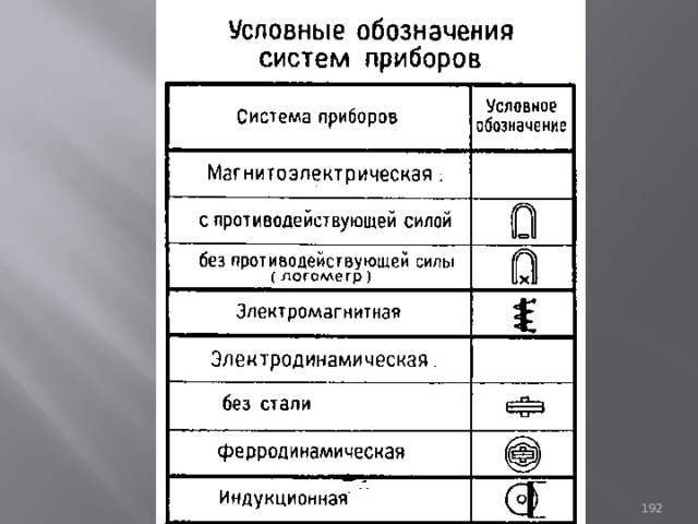 93 