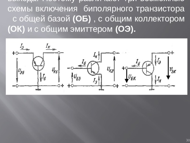 Но при наличии только трех выводов для образования четырехполюсника один из выводов должен быть общим для входа и выхода. Поэтому различают три возможные схемы включения биполярного транзистора с общей базой (ОБ) , с общим коллектором (ОК) и с общим эмиттером (ОЭ).  