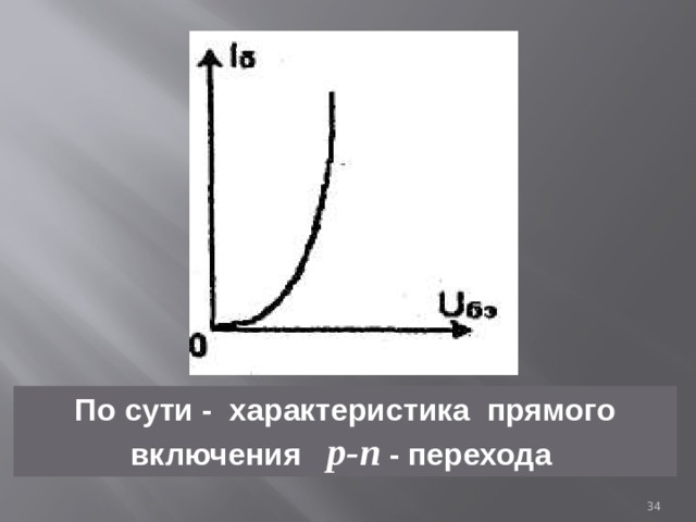 По сути - характеристика прямого включения р-n - перехода  