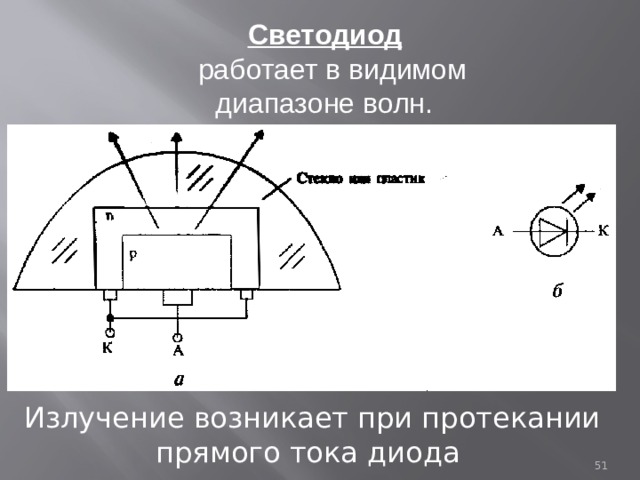 Светодиод   работает в видимом диапазоне волн.  Излучение возникает при протекании прямого тока диода  