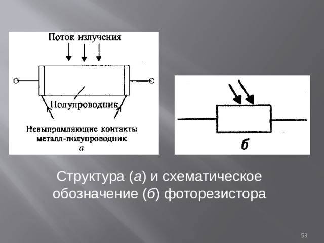 Структура ( а ) и схематическое обозначение ( б ) фоторезистора  