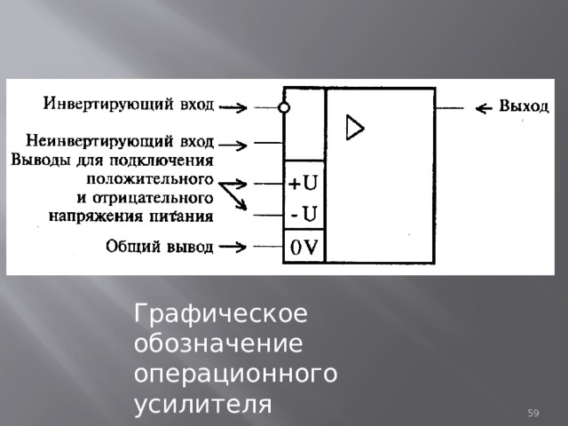 Графическое обозначение операционного усилителя  