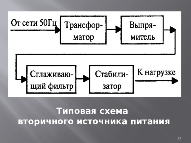Типовая схема вторичного источника питания  