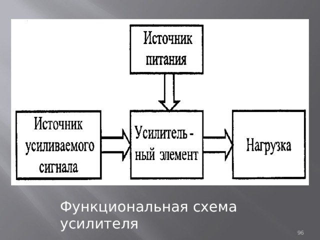 Функциональная схема усилителя 93 