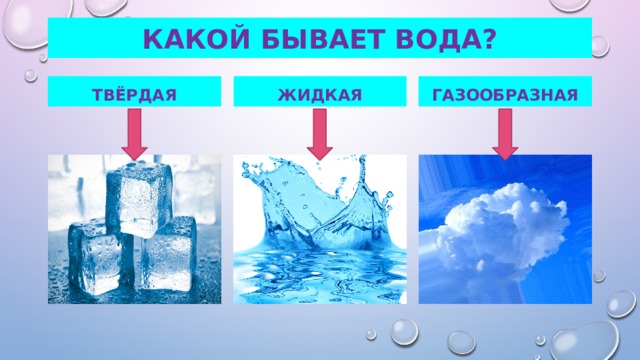 Презентация: "Детям о воде"