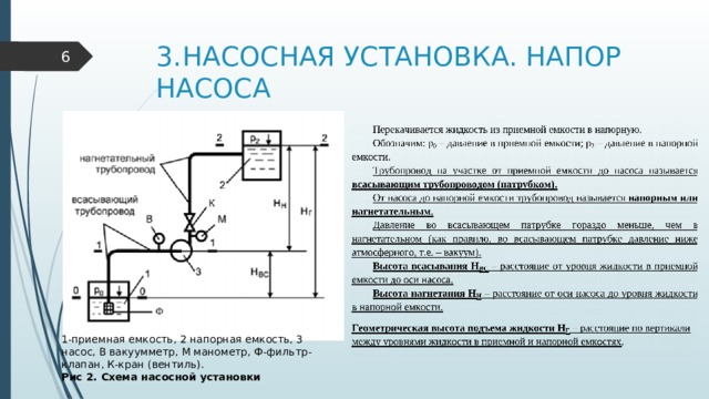 Давление насоса