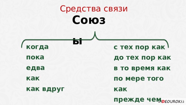  Средства связи Союзы когда пока едва как как вдруг с тех пор как до тех пор как в то время как по мере того как прежде чем  