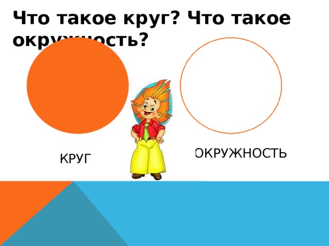 Что такое кружок. Круг. Что такое круг 6 класс. Круг лета. 2rквадрат что такое круг.