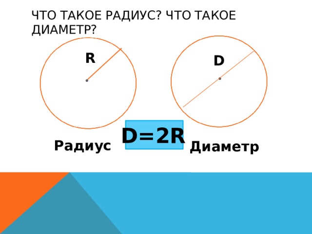 Что такое радиус? Что такое диаметр? R D D=2R Радиус Диаметр 