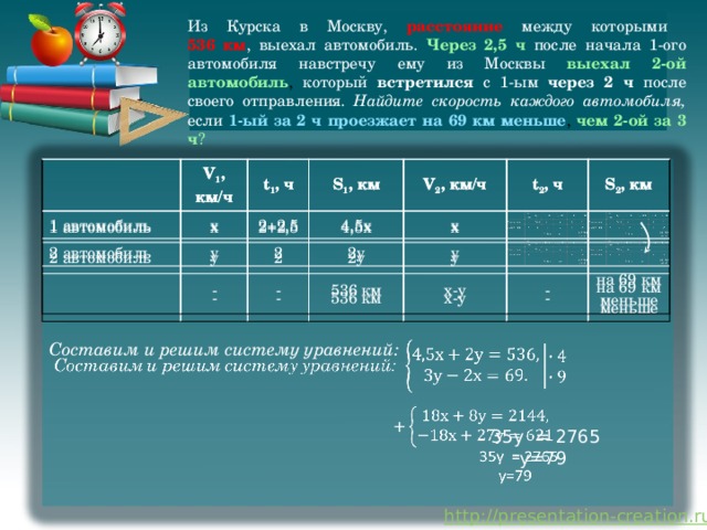 Через сколько часов после начала