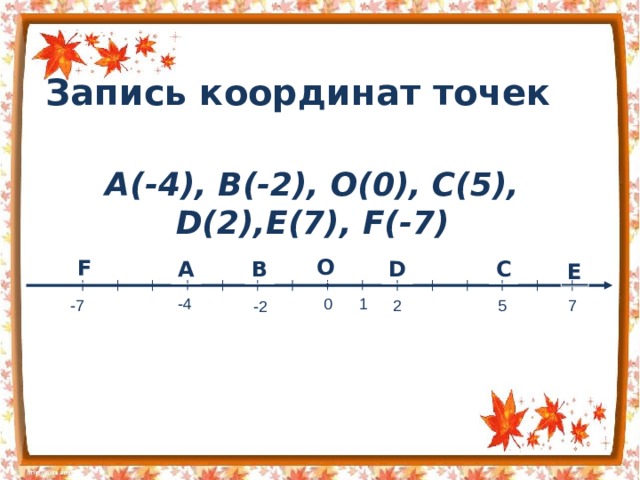 Запись координат точек A(-4), B(-2), O(0), C(5), D(2),E(7), F(-7) О F D C B A E 1 -4 0 2 5 7 -7 -2 