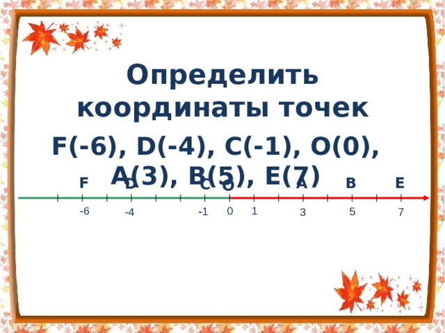 Определить координаты точек F(- 6 ), D(- 4 ), C(- 1 ), O(0),  A( 3 ), B( 5 ), E( 7 ) E B F A D C О -6 1 0 - 1 5 7 3 -4 