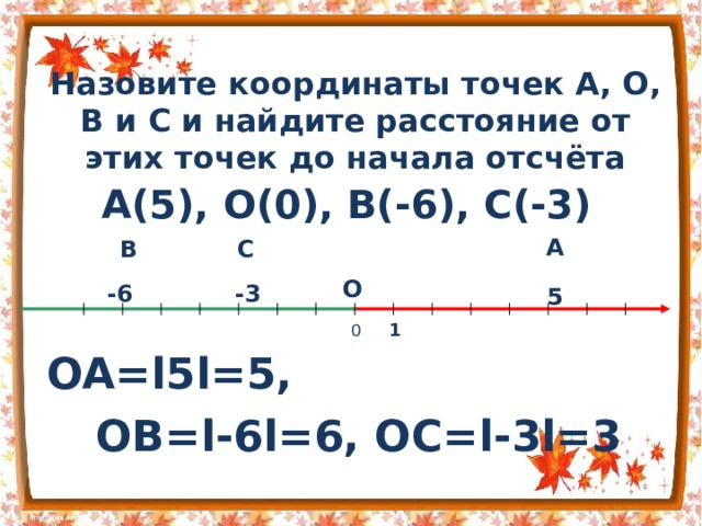 Назовите координаты точек А, О, В и С и найдите расстояние от этих точек до начала отсчёта A(5) , O(0), B(-6), C(-3) A C B О -3 -6 5 0 1 OA= l 5 l =5,  OB= l - 6 l =6, OC= l - 3 l =3 