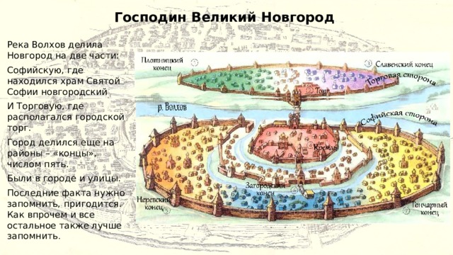 Боярские республики северо западной руси 6 класс презентация