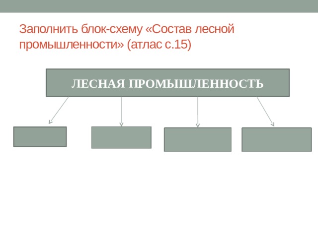 Схема лесной промышленности