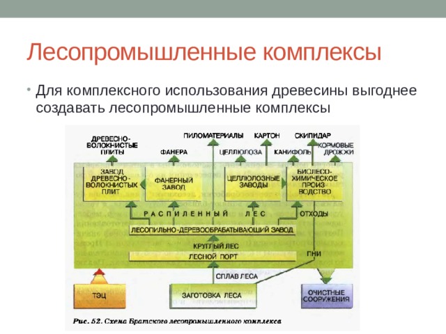 Схема лесопромышленного комплекса