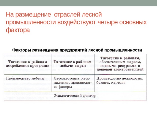 Характеристика лесной промышленности по плану