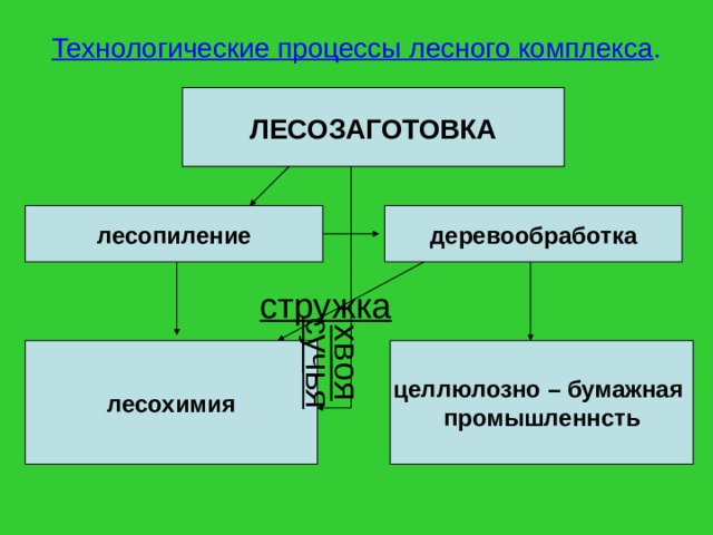 14. Общие сведения о технологическом процессе сборки РЭА / Профессия - сборщик Р