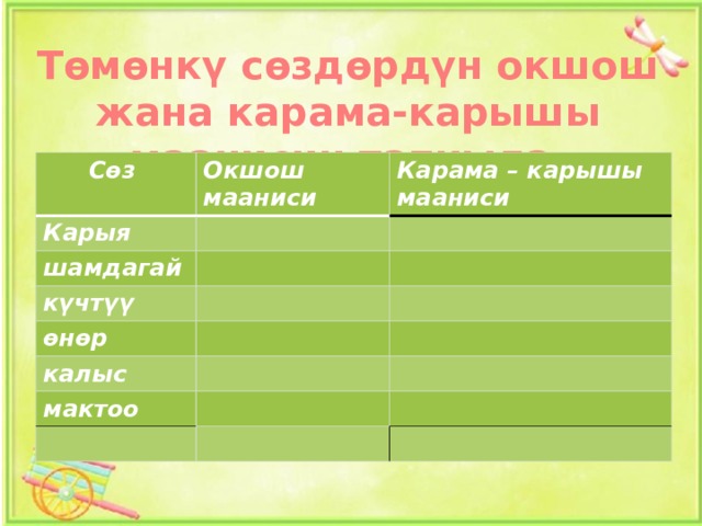 Төмөнкү сөздөрдүн окшош жана карама-карышы маанисин тапкыла. Сөз Окшош мааниси Карыя Карама – карышы мааниси шамдагай күчтүү өнөр калыс мактоо 