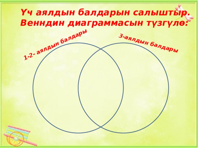 1-2- аялдын балдары 3-аялдын балдары Үч аялдын балдарын салыштыр. Венндин диаграммасын түзгүлө: 